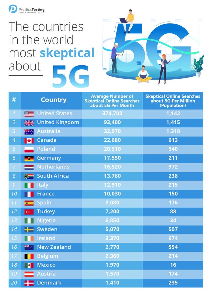 world-searches-per-million-5g-skeptical-infographic.jpg