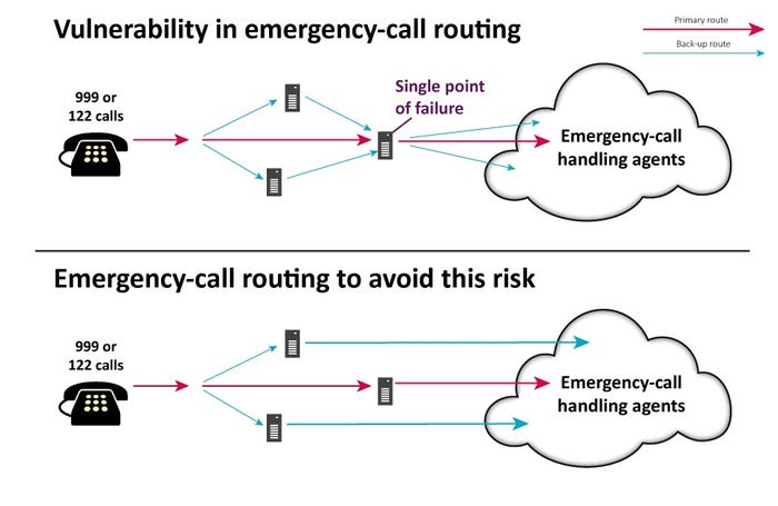 Ofcom-emergency-call.jpg