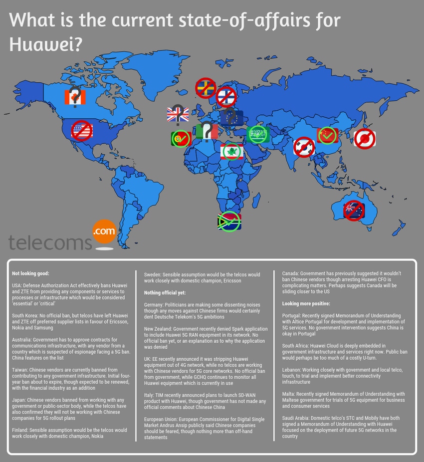 Huawei: an awkward state-of-affairs - Infographic