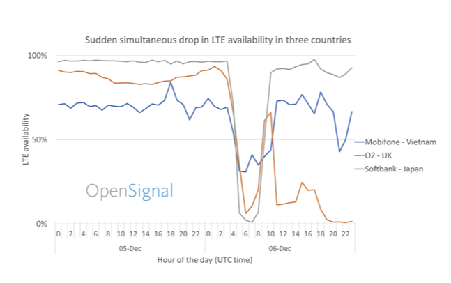 Opensignal-Graph.png