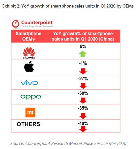 Counterpoint-Q1-2020-China-smartphones-1.jpg