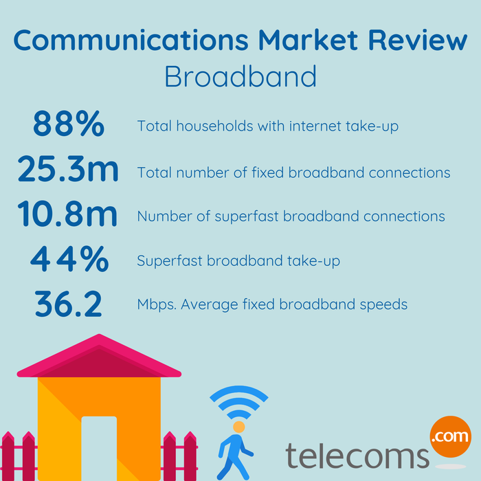 Broadband-Market-Review.png