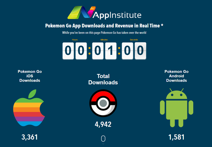 Pokemon-Go-App-Performance-e1469201802681.png