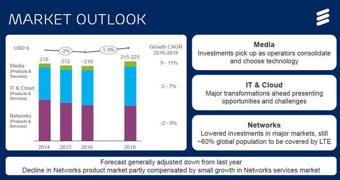 Ericsson-investor-day-market-outlook.jpg