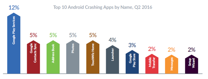 Android-Crashing-Apps.png