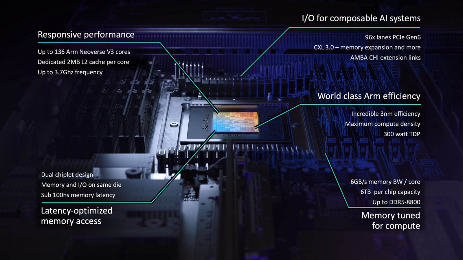 Arm is making its own chips for the first time