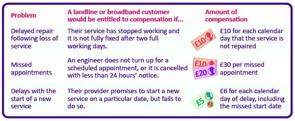 Ofcom-landline-fines.jpg