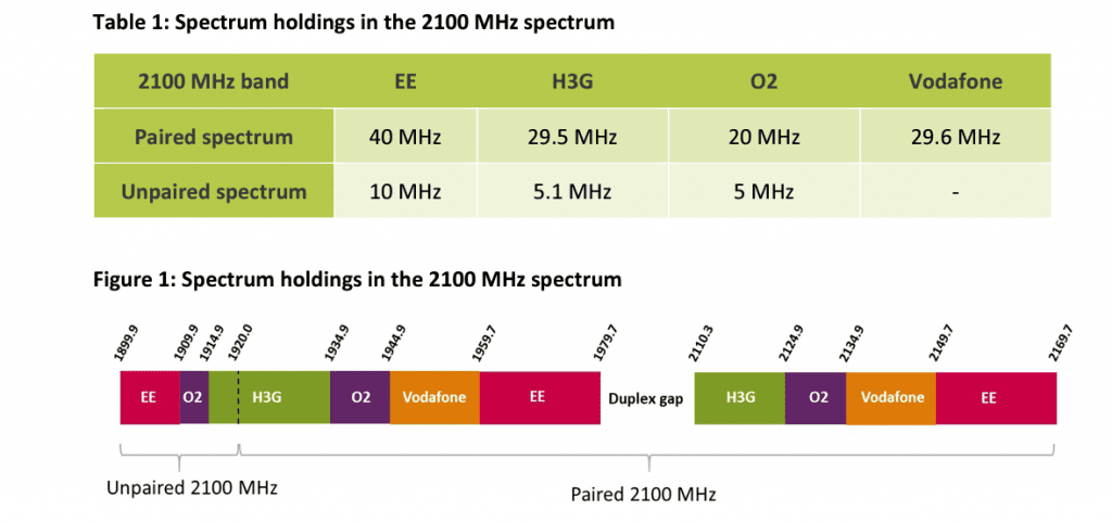 Ofcom considering revoking unpaired 2100 MHz spectrum