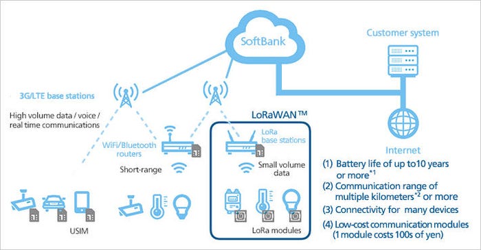 Softbank-IoT-2.jpg