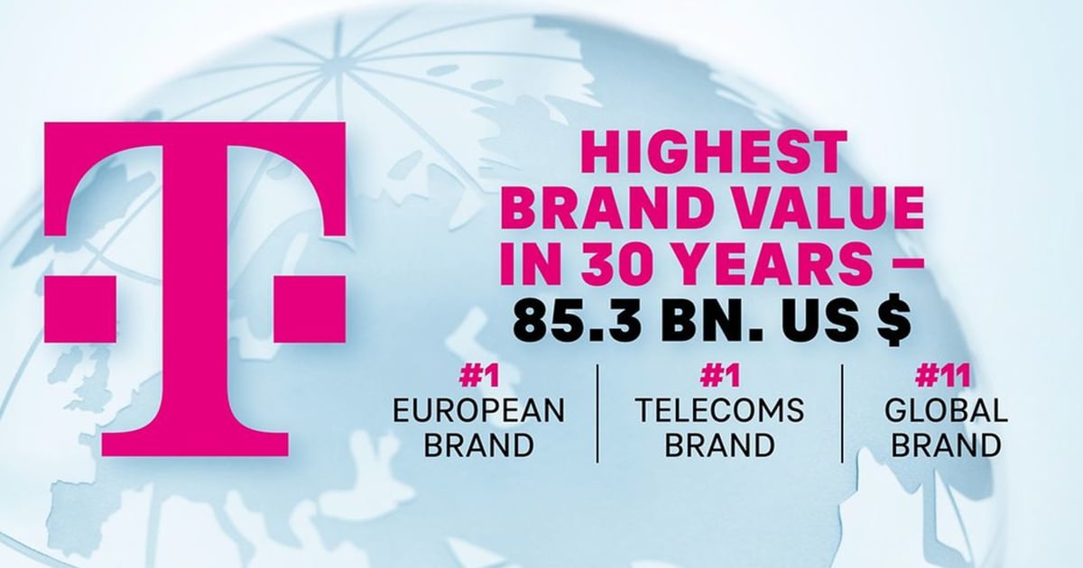 Deutsche Telekom’s brand value hits historical high
