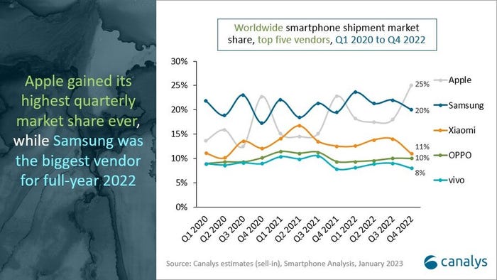 Canalys-smartphone-market-shares.jpg