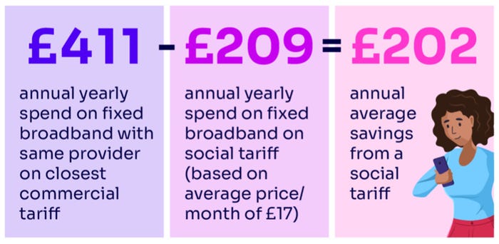 social-tariff-illustrative-example.jpg