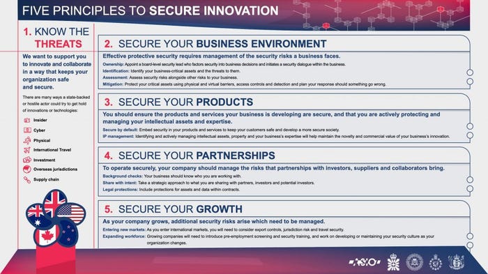 Five-principles-to-secure-innovation-1024x575.jpg