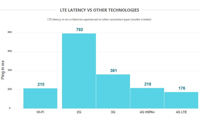 lte-latency.jpg