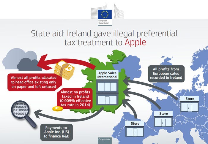 EC-apple-state-aid-slide.jpg
