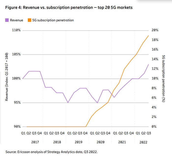 5G-revenue-growth-Ericsson-Feb22.jpg
