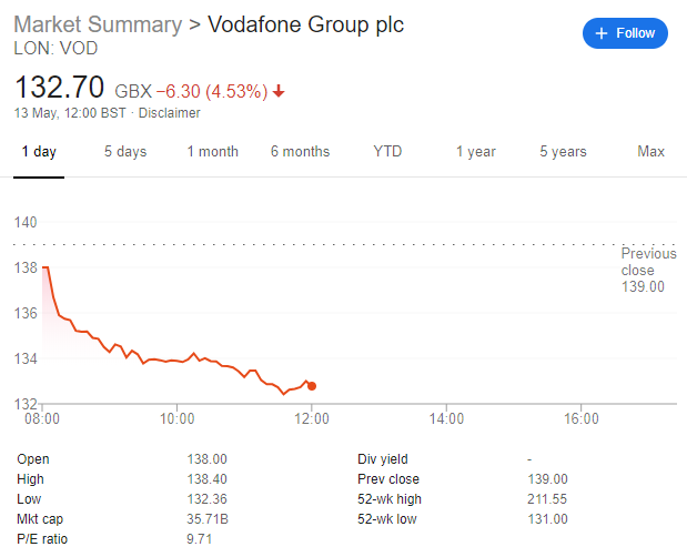 Vodafone-Shareprice.png