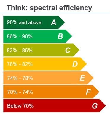 amdocs-energy-efficiency.jpg