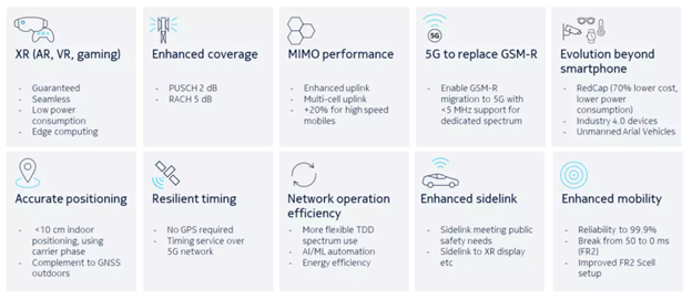 5G_Advanced_–_What_does_it_mean_for_the_RAN_market_Picture2.png