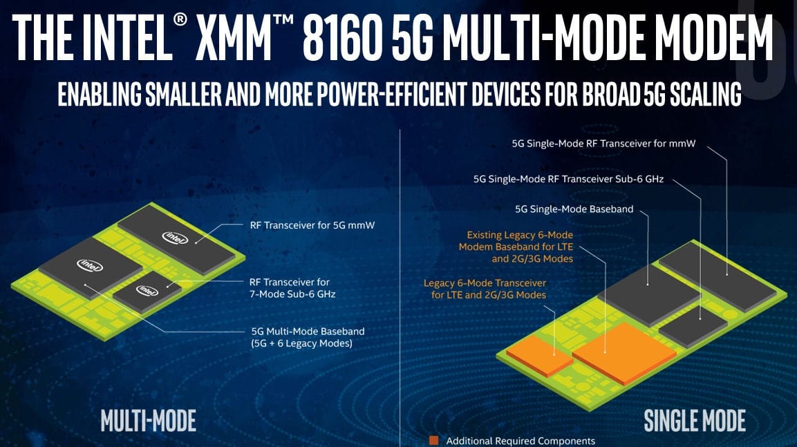 Intel Core Modem Intel brings forward 'launch' of 5G modem in bid to silence doubters