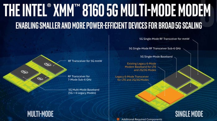 Intel-Xmm-8160-modem-2.jpg