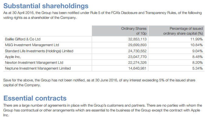 Imagination-shareholding.jpg