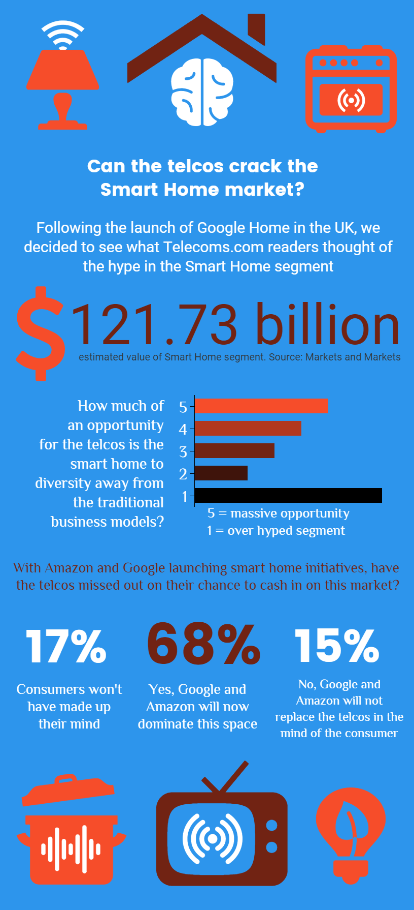 Smart-Home-Infographic.png