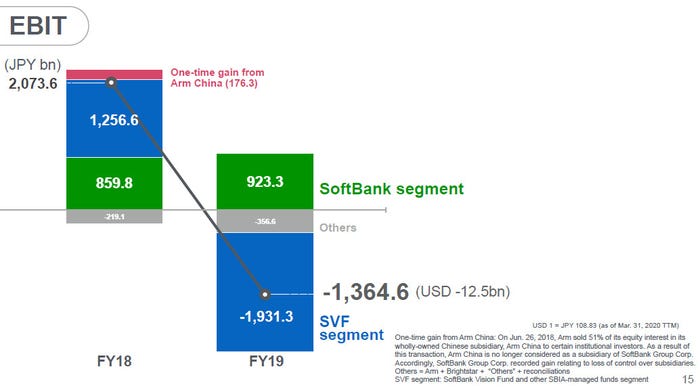 Softbank-q1-2020-slide-2.jpg