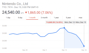 Nintendo-share-price-300x178.png