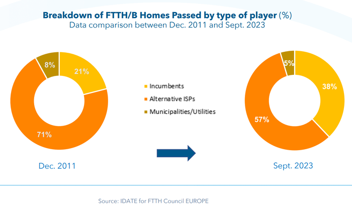 FTTH_stats_March_24.png