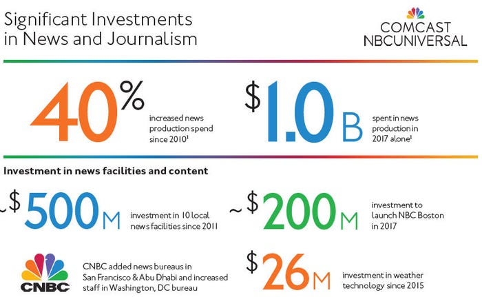 Comcast-journalism-investments-1.jpg