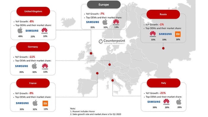 counterpoint-europe-q1-2020-countries.jpg