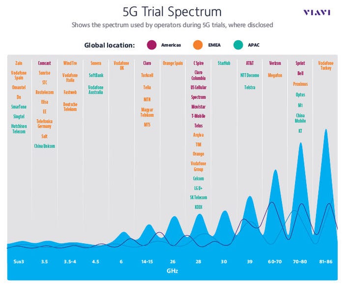 Viavi-5G-spectrum.jpg