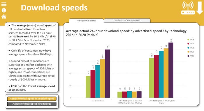 Ofcom-broadband-speeds-1.jpg