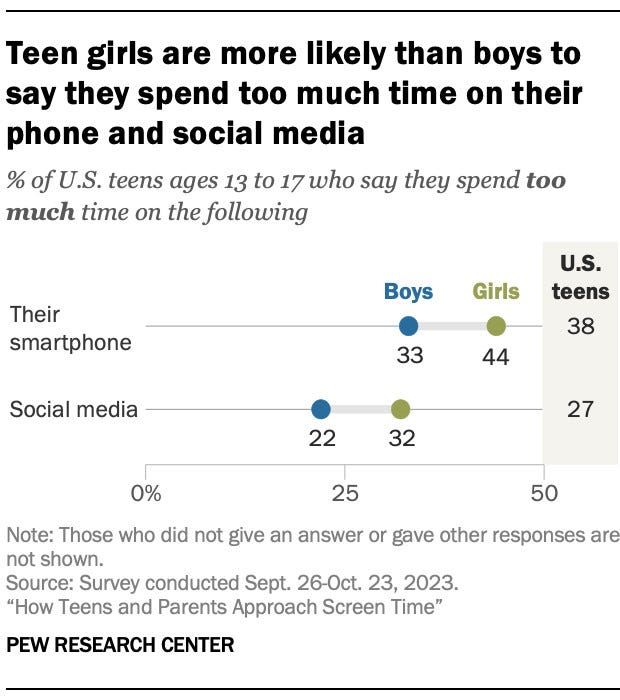 pew_teen_smartphones_survey_chart_5.jpg