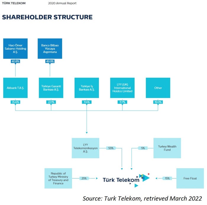 Turk-Telekom-shareholder-structure.jpg