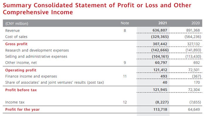 Huawei-profit-summary.jpg