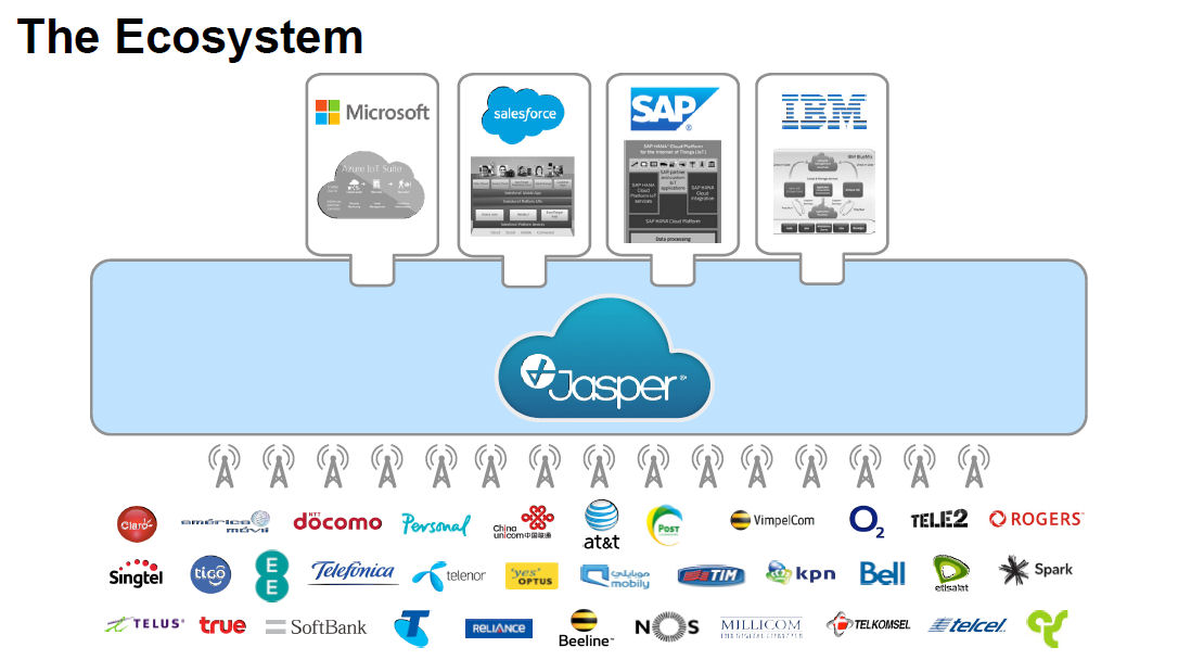Jasper explains how bridging IoT and the cloud can transform industries