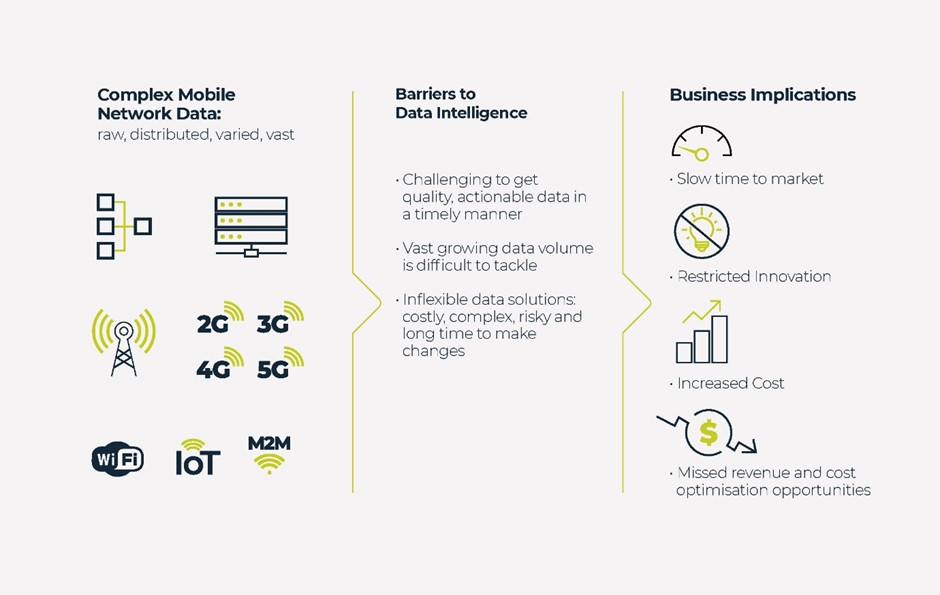 Building The Foundation For Mobile Network Data Monetisation In The 5G Era