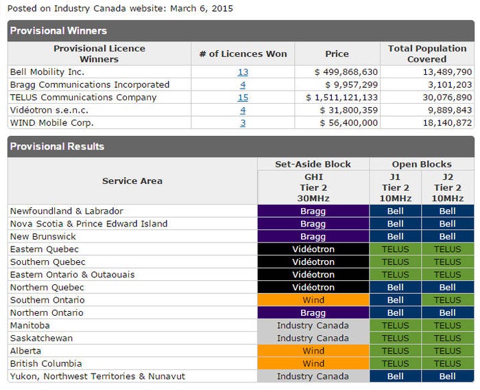 Canada-AWS3-table.jpg