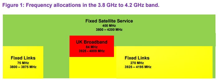 Ofcom-3.8-4.2-GHz-diagram.jpg