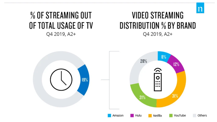 Nielsen-streaming-info.png