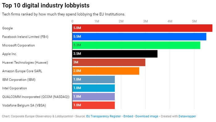 lobbying-report-chart-1.jpg