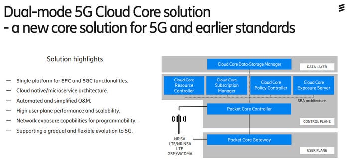 Ericsson-5G-Cloud-Core.jpg