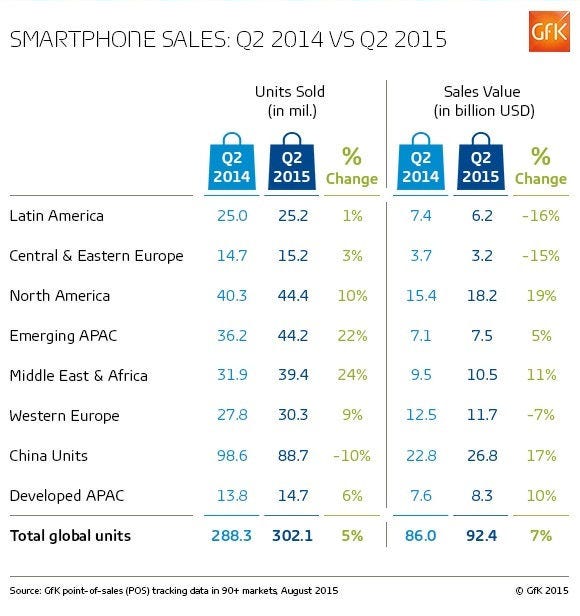 Gfk-q2-2015-smartphone-chart-1.jpg