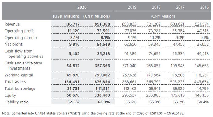 Huawei-2020-numbers-chart-1.jpg