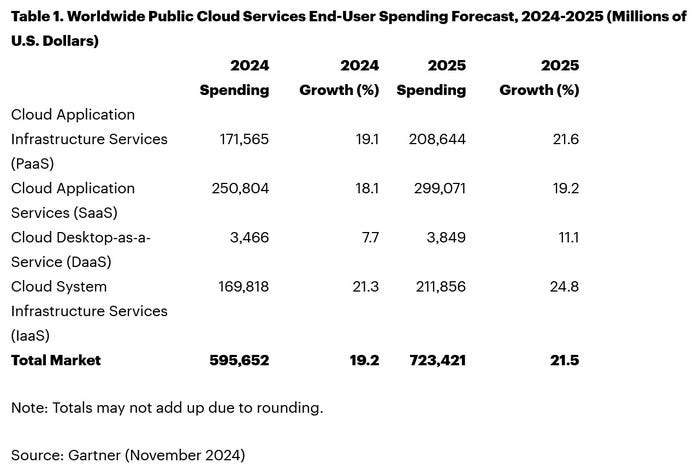 Gartner_cloud_forecast.jpg Gartner_cloud_forecast.jpg