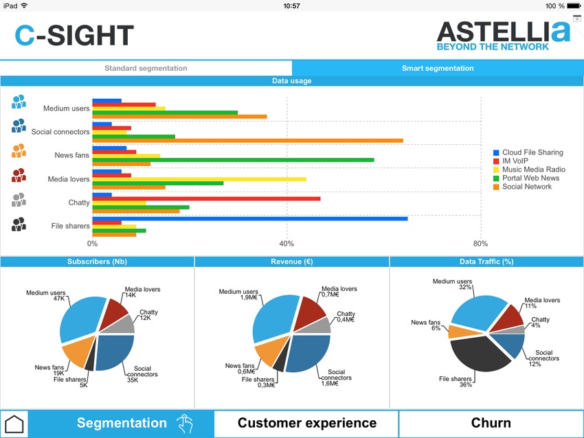 Astellia highlights benefits of customer segmentation