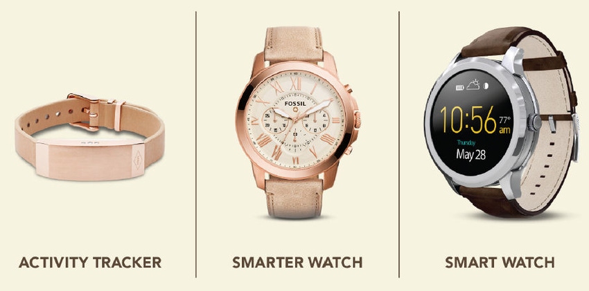 Fossil Group buys wearable tech start up Misfit