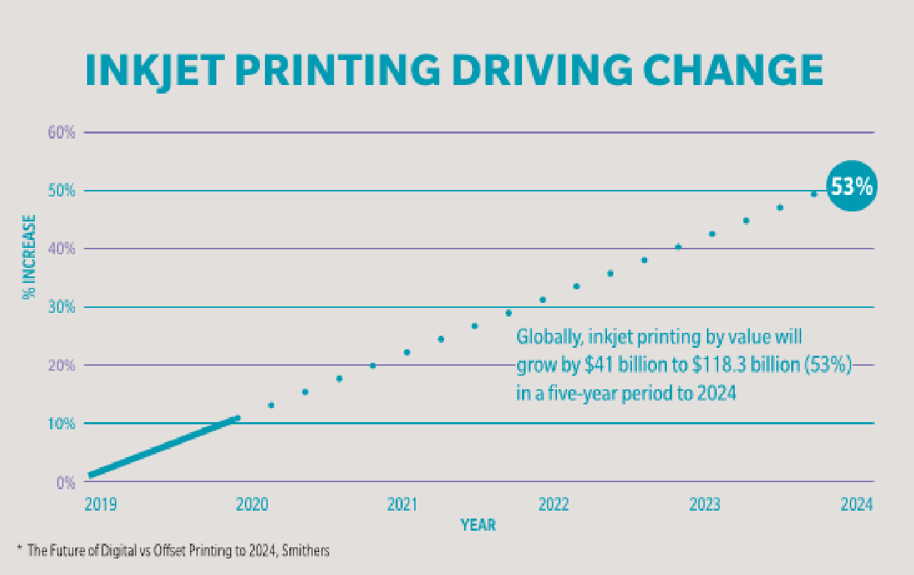 news-uk-15881-konica-minoltas-production-print-industry-predictions-for-2022-4-0.webp